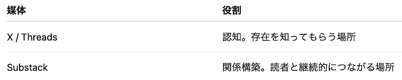 スクリーンショット 2026-05-27 22.50.41.png